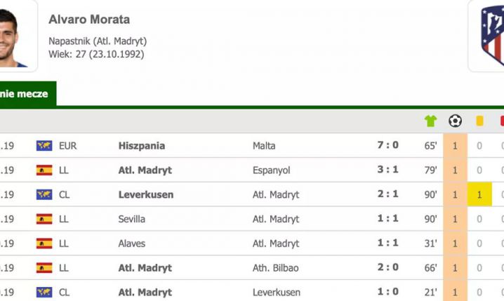 Ostatnie mecze Alvaro Moraty! ŻYCIOWA FORMA